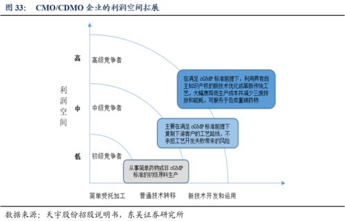 诺泰生物深度研究 CDMO与自主选择产品双轮驱动，生物制品技术开发驶入快车道