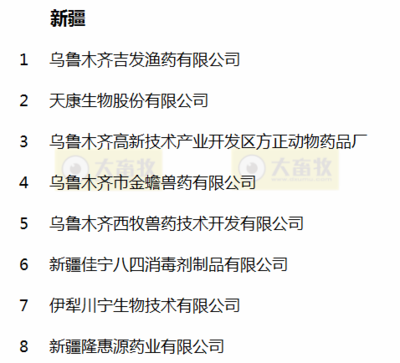 国内最新兽药生产企业名录 西北五省篇与生物制品技术开发现状分析
