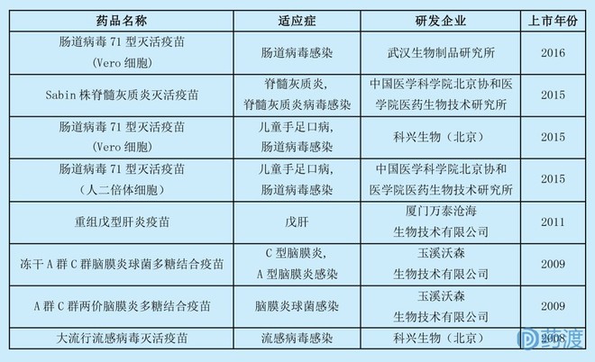 盘点:国内药物开发~最为关注的20个靶点