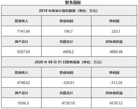 北京食品净化设备生产公司转让项目031005正式启动